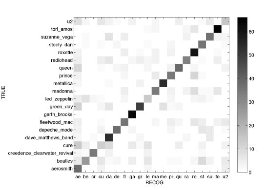 [confusion matrix image]