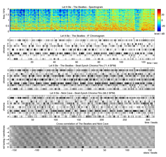 [beat-sync chromagram image]