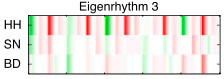 [eigenrhythm image]