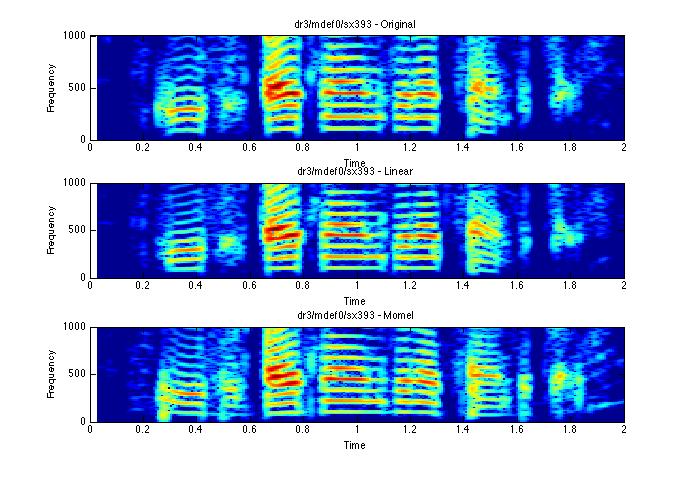 [spectrogram comparison]