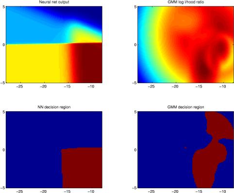 [Comparitive images of decisions by NN and GMM]