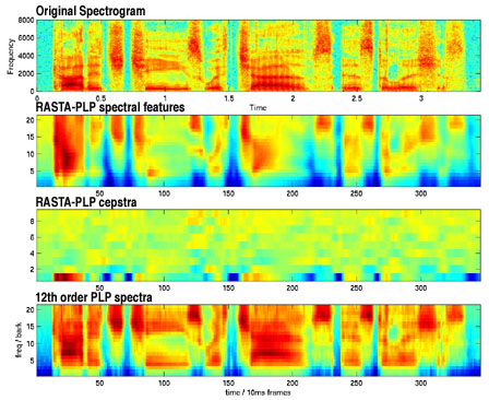 [rasta and plp spectrograms]